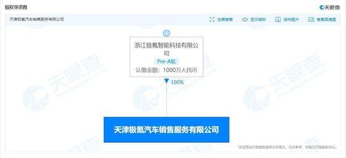 極氪深化華北布局 天津銷售服務公司成立，注冊資本1000萬